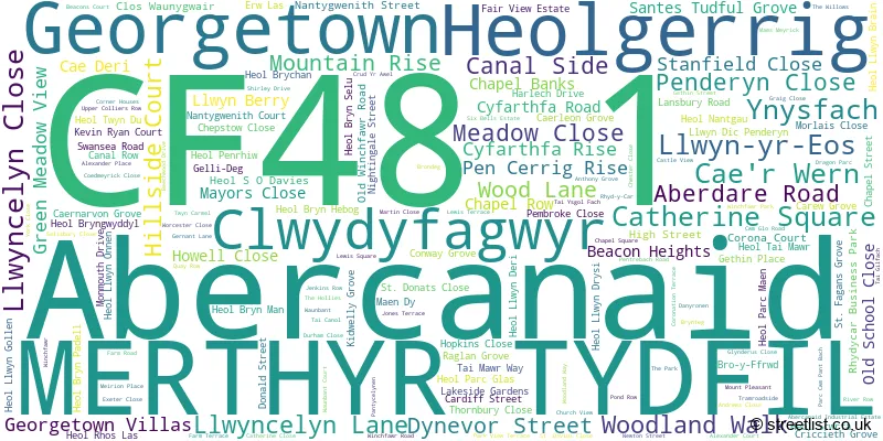 A word cloud for the CF48 1 postcode